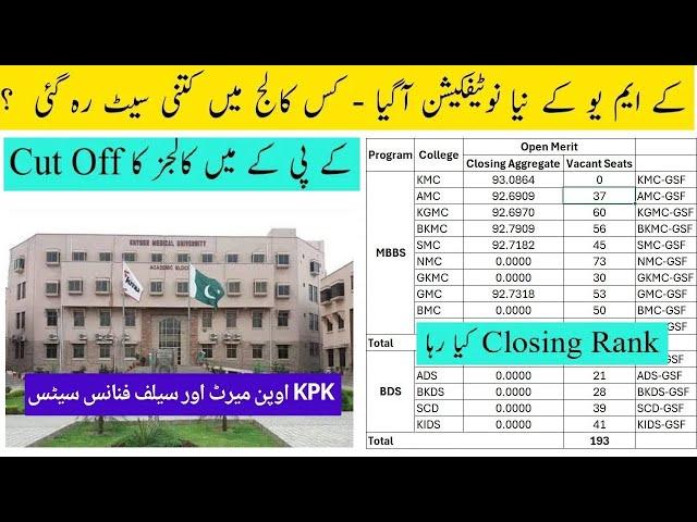 KMU statistic of vacant seats of MBBS BDS 5 February 2025