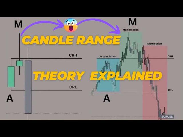 ICT Candle Range Theory (CRT) Explained: Easily Predict Smart Money Moves