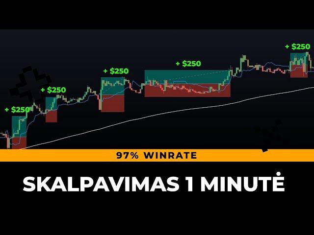 INSANE 1 minutės skalpavimo prekybos strategija (97% WINRATE) 