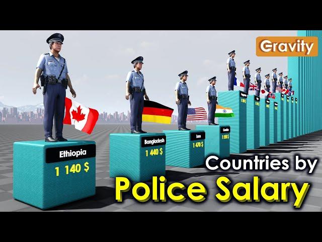 Police Officer Salary by Country (per year)