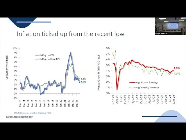 2025 Economic Forecast