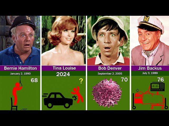 How the 27 Members of the Gilligan's Island Cast Tragically Died?