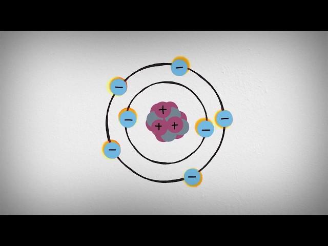 What is X-ray Diffraction?