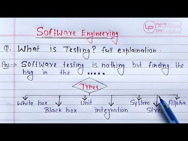 What is Testing? full Explanation | Software Engineering