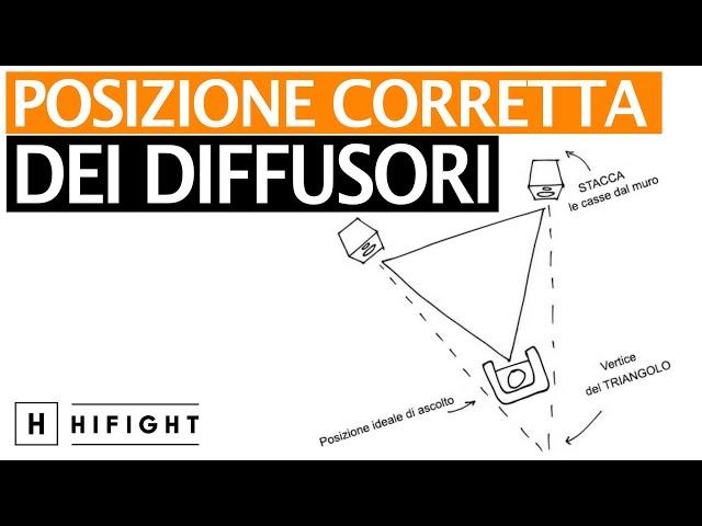 Le Basi dell'Alta Fedeltà. Il posizionamento dei diffusori - 1° Parte