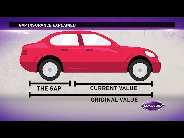 What is Gap Insurance?