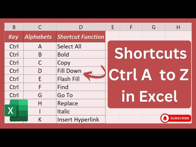 Shortcut Keys Ctrl A to Ctrl Z in Excel - Excel Tricks | Urdu / Hindi