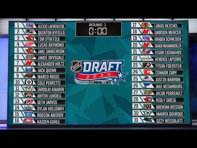 Every draft pick from the 1st Round of the 2020 NHL Entry Draft