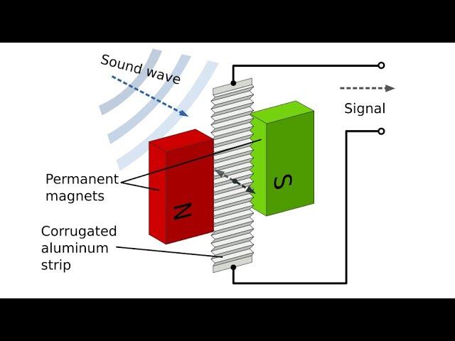 Microphone Development and Types - Solid-state Devices and Analog Circuits - Day 11, Part 1