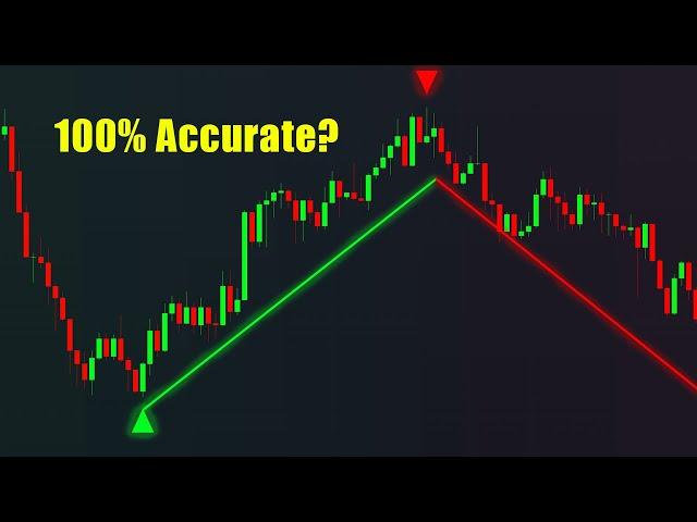 The Best Buy and Sell Indicator?: Williams Fractals