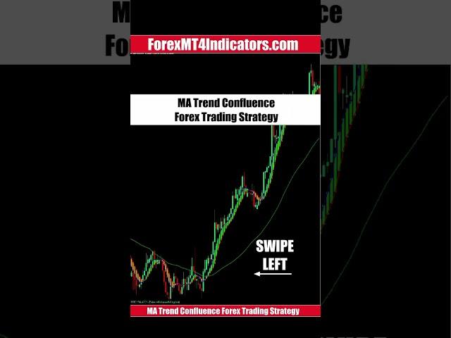 MA Trend Confluence Forex Trading Strategy