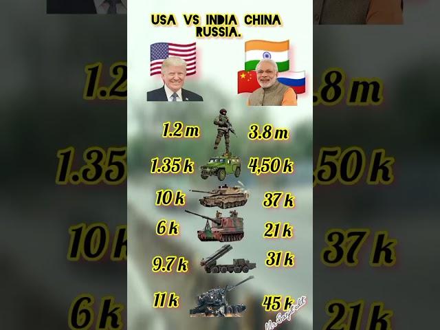 usa#militaryforce #vs#india #china #russia #militaryforce #land#power #compair #youtube #shorts