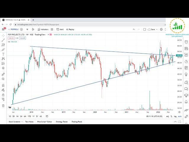 PSPPROJECT is giving breakout on weekly time frame || PSPPROJECT stock analysis