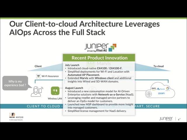 Juniper Networks 2023 Company Update