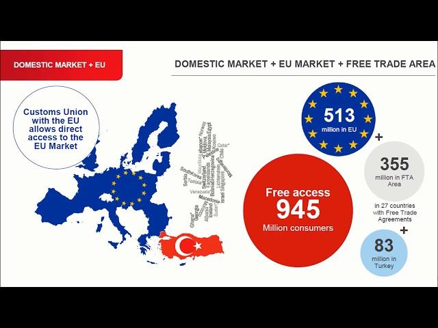 Why Invest In Turkey?