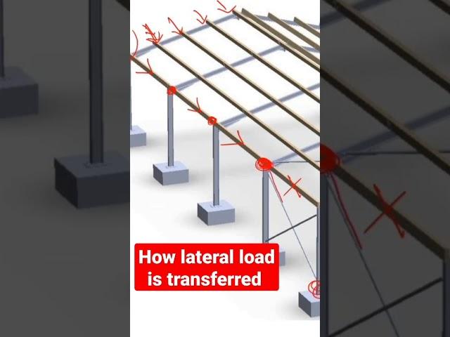 Load path || Bracing || Steel Design