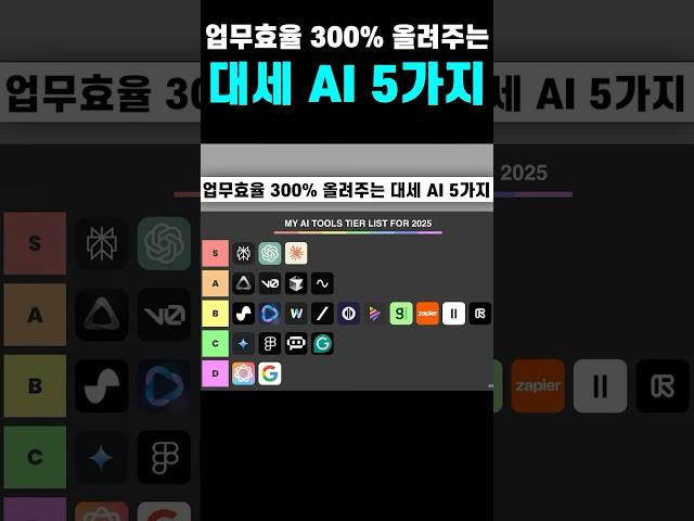업무효율 300% 올려주는 대세 AI툴 5가지