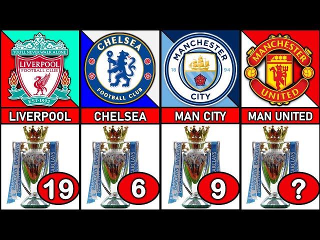 Most Premier League Title Winners 