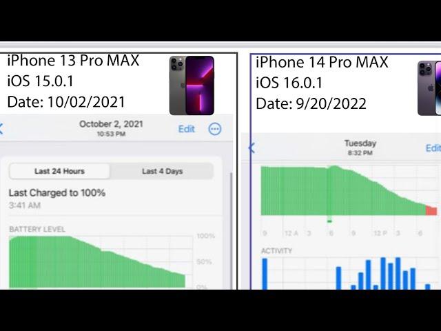 Why i Returned the iPhone 14 Pro Max