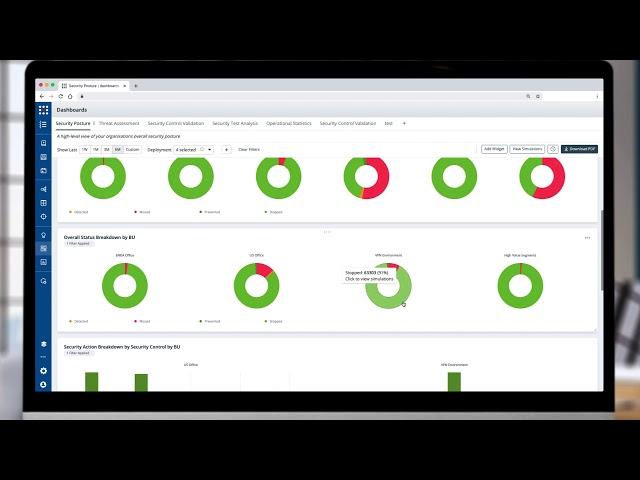 SafeBreach Dashboards- CISO Dashboard Walk Through: Security Posture