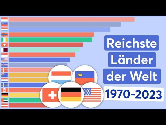 Top 20 reichste Länder der Welt 1970-2023 | BIP pro Kopf Ranking