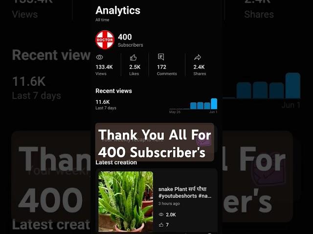 400 subscriber's Completed  #youtubeshorts #nature #doctor #mp #entertainment #education #shorts