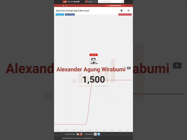 Thank You for 1500 Subscriber  #shorts #subscribers #2022