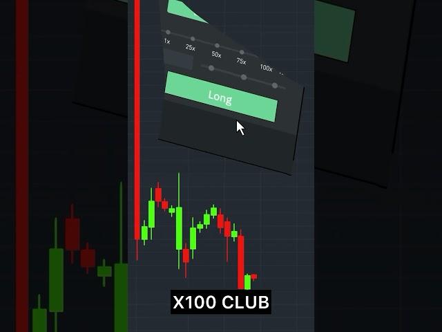 X100 CLUB Software Trading Signals From Professional Traders #crypto #cryptocurrency #money #trader