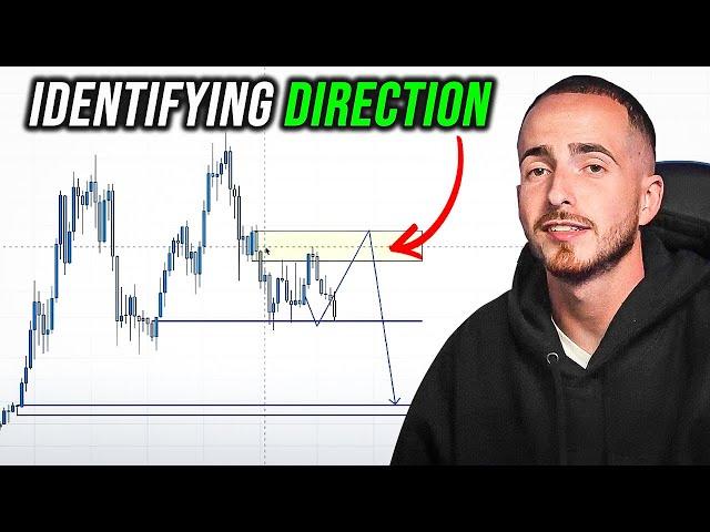 Finding MARKET DIRECTION In 10 Minutes!