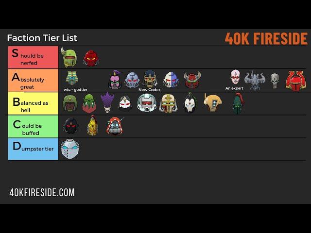 The Fireside Faction Tier List | 40K Fireside