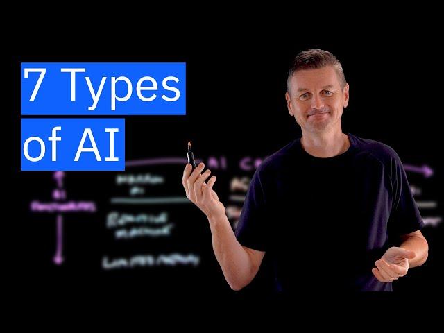 The 7 Types of AI - And Why We Talk (Mostly) About 3 of Them