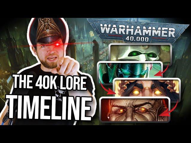 What is Warhammer 40,000? | Timeline of 40k Lore