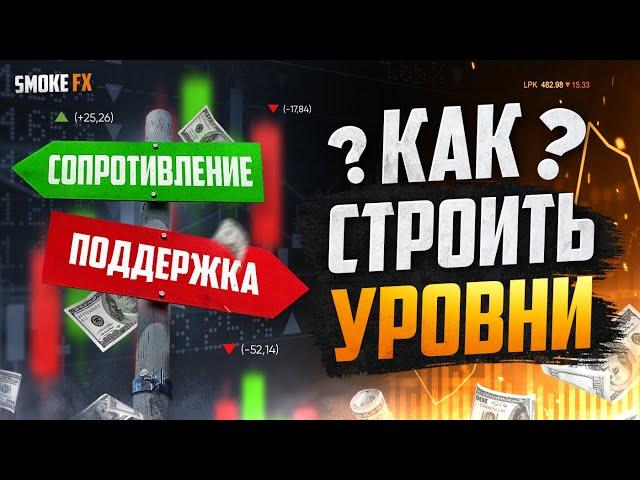 ТЕХНИЧЕСКИЙ АНАЛИЗ! Как ПРАВИЛЬНО строить уровни ПОДДЕРЖКИ и СОПРОТИВЛЕНИЯ! Обучение трейдингу!