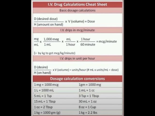 IV Drug Calculation