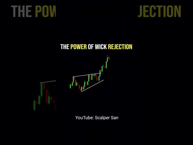Wick Rejection Trading Setup | The Power of Wick Rejection Trading Strategies | Price Action Trading