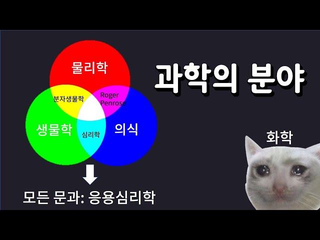 물리학, 생물학, 심리학과 의식 연구에 대한 김필산의 생각