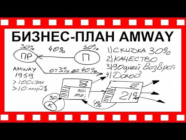 БИЗНЕС-ПЛАН AMWAY