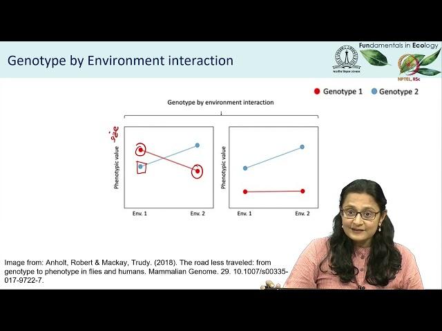 Lec 02 Evolutionary Ecology