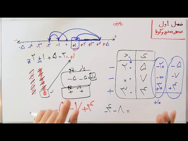 ریاضی 8 - فصل 1 - بخش 1 : یاد آوری و محاسبه عددهای صحیح