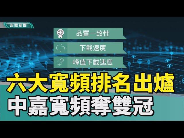 網路|科技|六大寬頻排名出爐!「中嘉寬頻」奪得雙冠