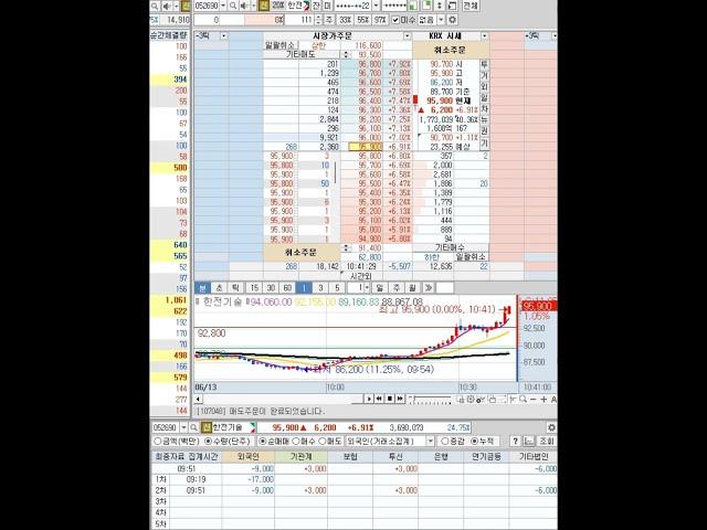 한전기술 돌파매매영상 #shorts #주식 #단타 #호가창 #복기
