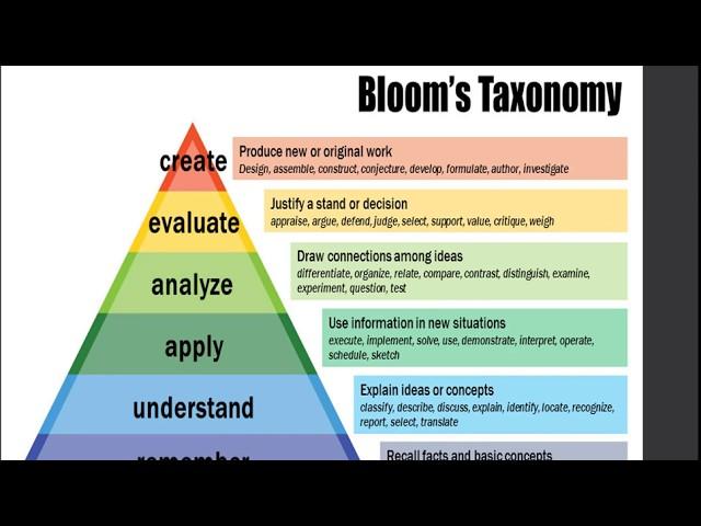 Learning objectives and alignment