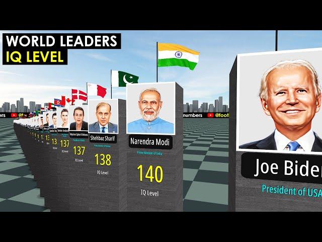 SMARTEST World Leaders. IQ Level