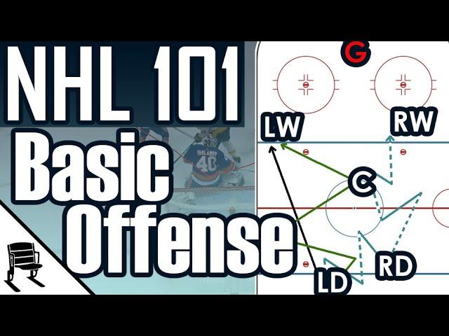 Basic Hockey Neutral Zone & Offensive Strategy and Positioning | NHL 101