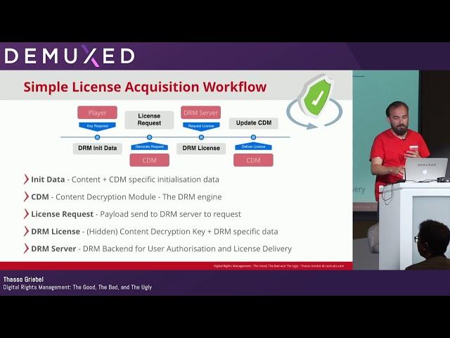 Thasso Griebel - Digital Rights Management: The Good, The Bad, and The Ugly