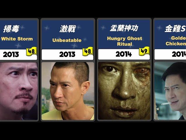 Nick Cheung Ka Fai│張家輝│教科書式的演技│1989 - 2023 作品