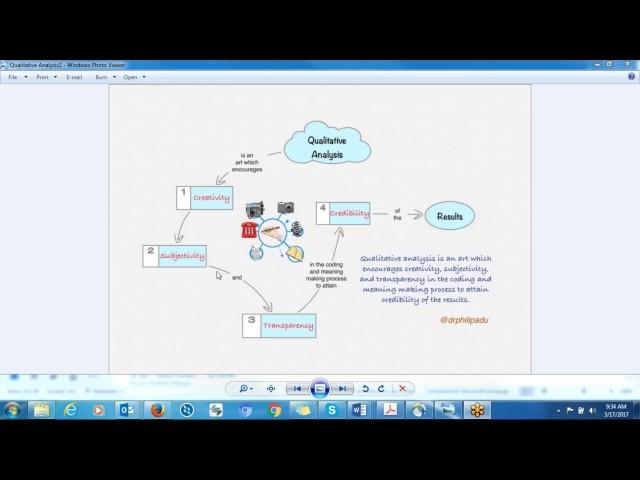 What is Qualitative Analysis? by Philip Adu, Ph.D.