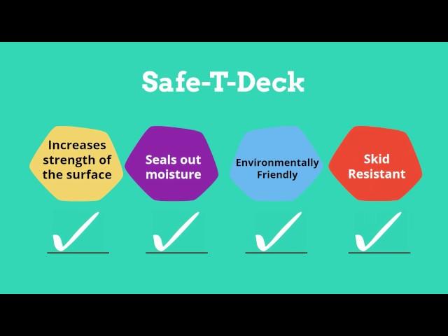 Safety Deck Products With Ames Research Laboratories