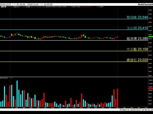 20241227 盤前分享