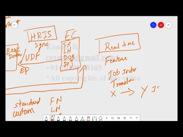SAP SuccessFactors Core Employee Central basic discussion- 2